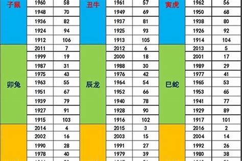 1964年五行|1964年出生是什么命运势如何？什么五行？